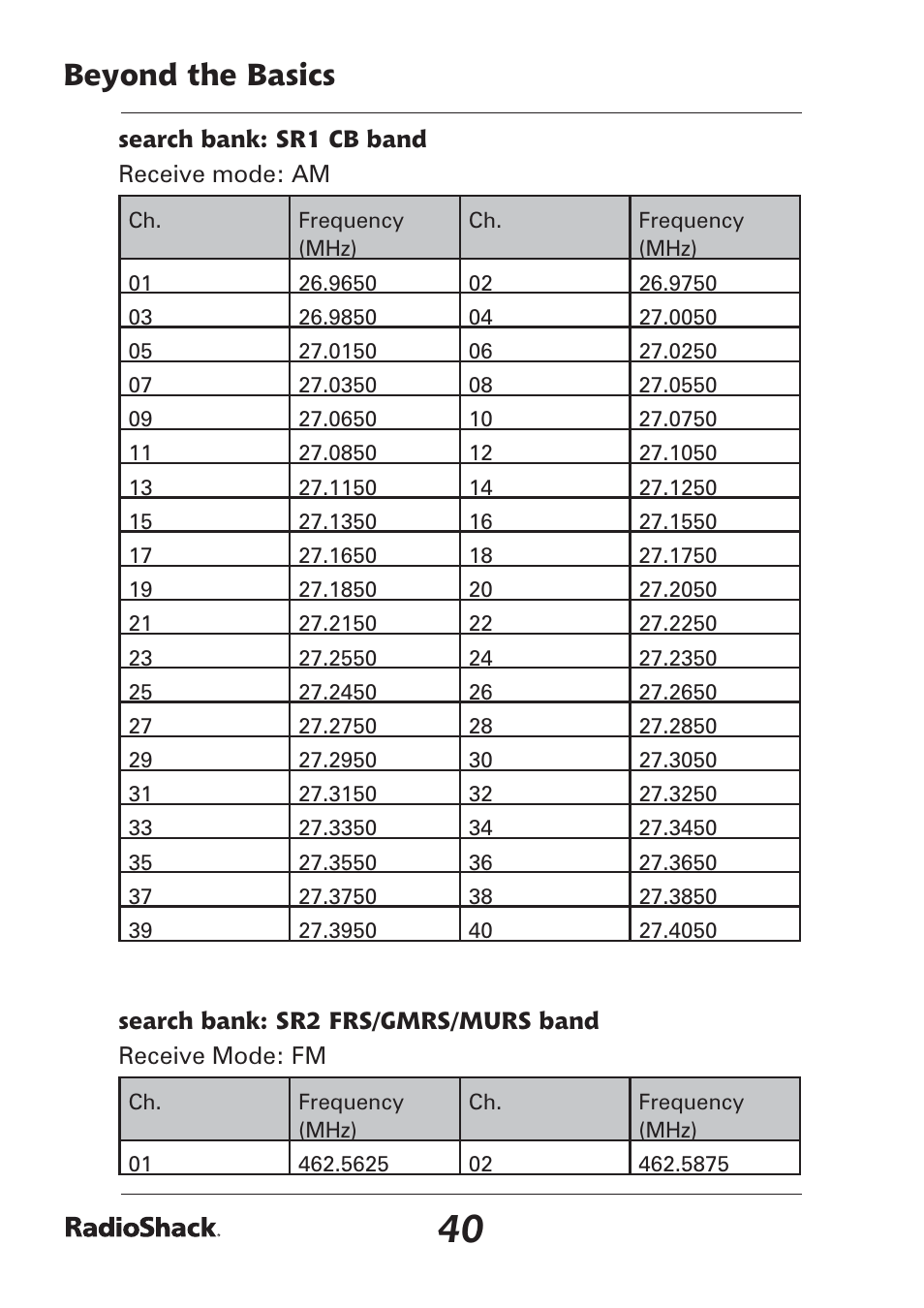 Beyond the basics | Radio Shack Pro-97 1,000 User Manual | Page 40 / 88
