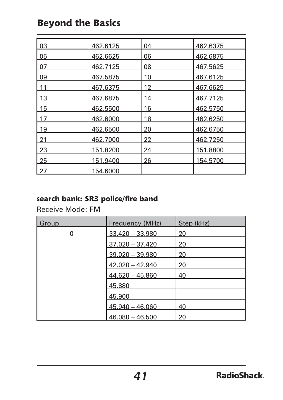 Beyond the basics | Radio Shack Pro-97 1,000 User Manual | Page 41 / 88