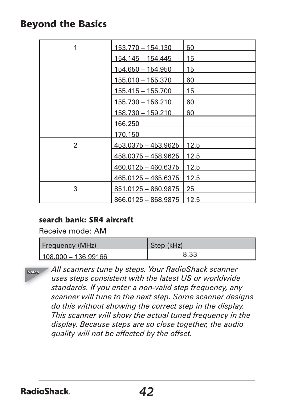 Beyond the basics | Radio Shack Pro-97 1,000 User Manual | Page 42 / 88