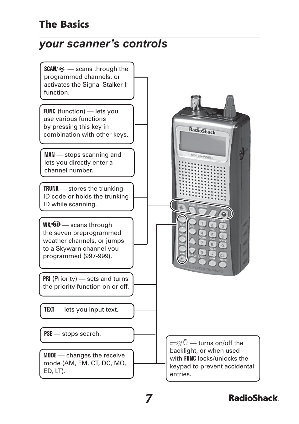 Your scanner’s controls, The basics | Radio Shack Pro-97 1,000 User Manual | Page 7 / 88