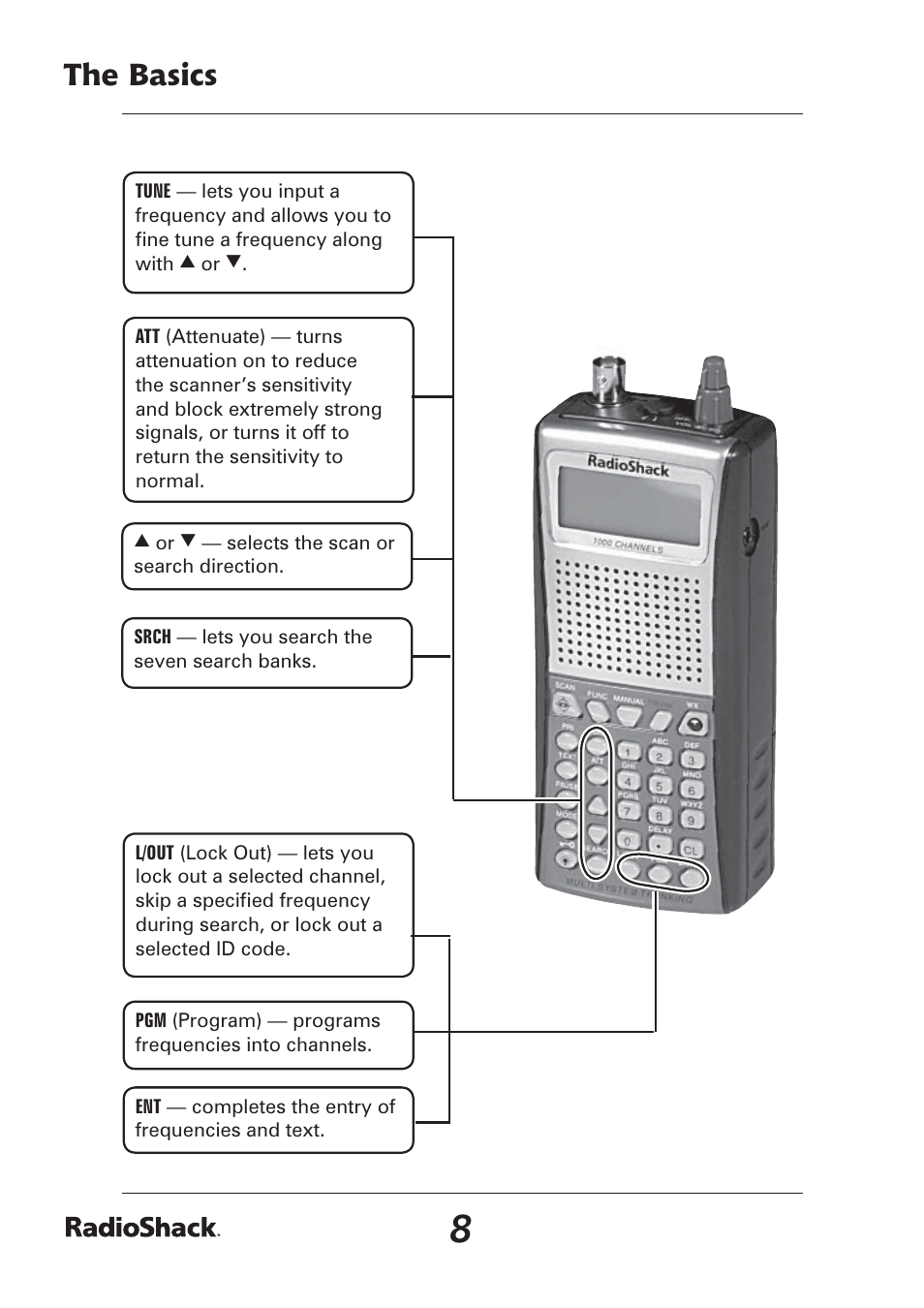 The basics | Radio Shack Pro-97 1,000 User Manual | Page 8 / 88