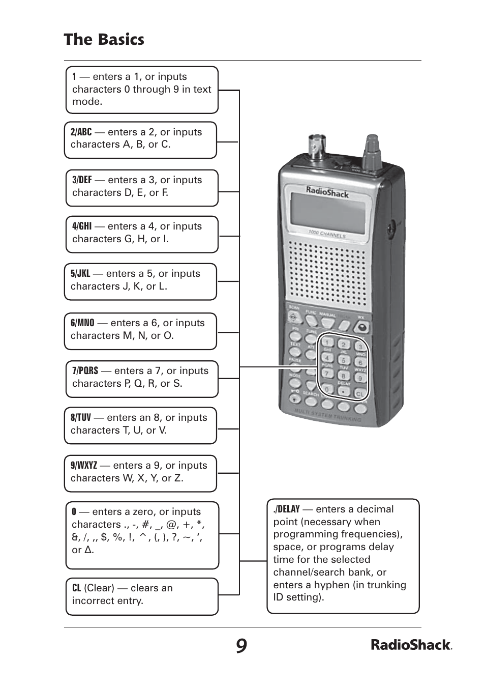 The basics | Radio Shack Pro-97 1,000 User Manual | Page 9 / 88