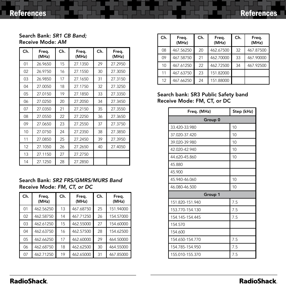 References | Radio Shack 20-164 User Manual | Page 32 / 41
