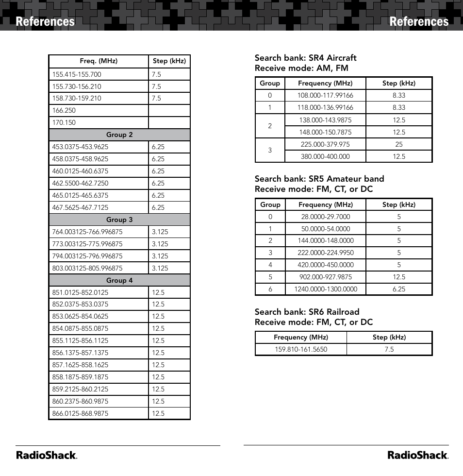 References | Radio Shack 20-164 User Manual | Page 33 / 41