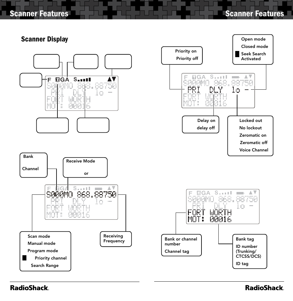 Scanner features, Scanner display | Radio Shack 20-164 User Manual | Page 4 / 41