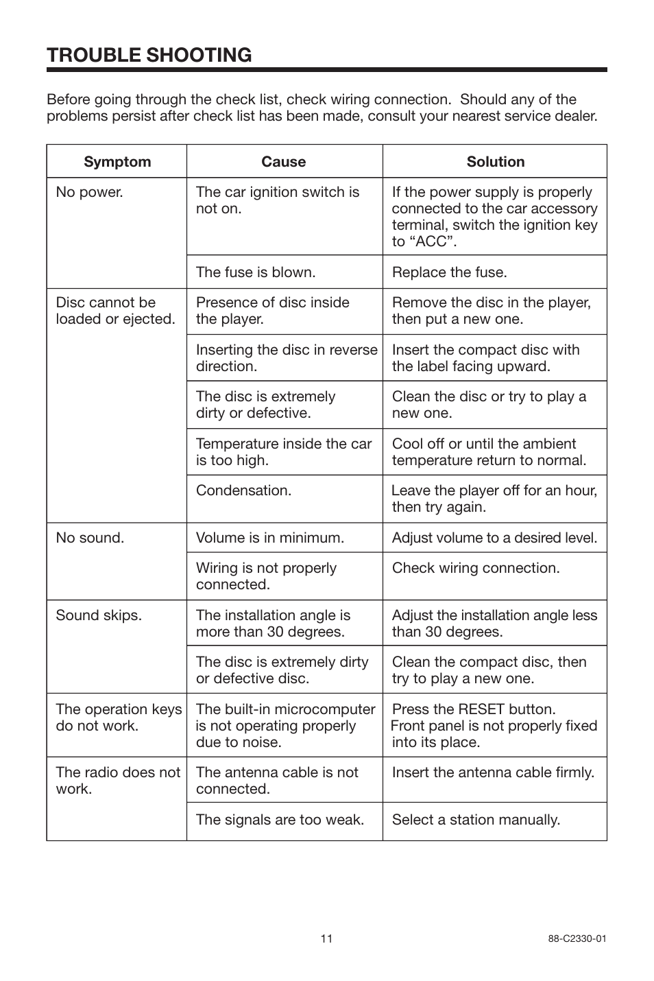 Trouble shooting | Radio Shack PLCD35 User Manual | Page 12 / 12