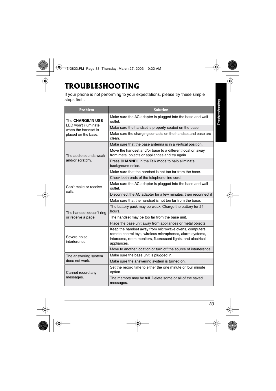 Troubleshooting | Radio Shack 43-3823 User Manual | Page 33 / 40