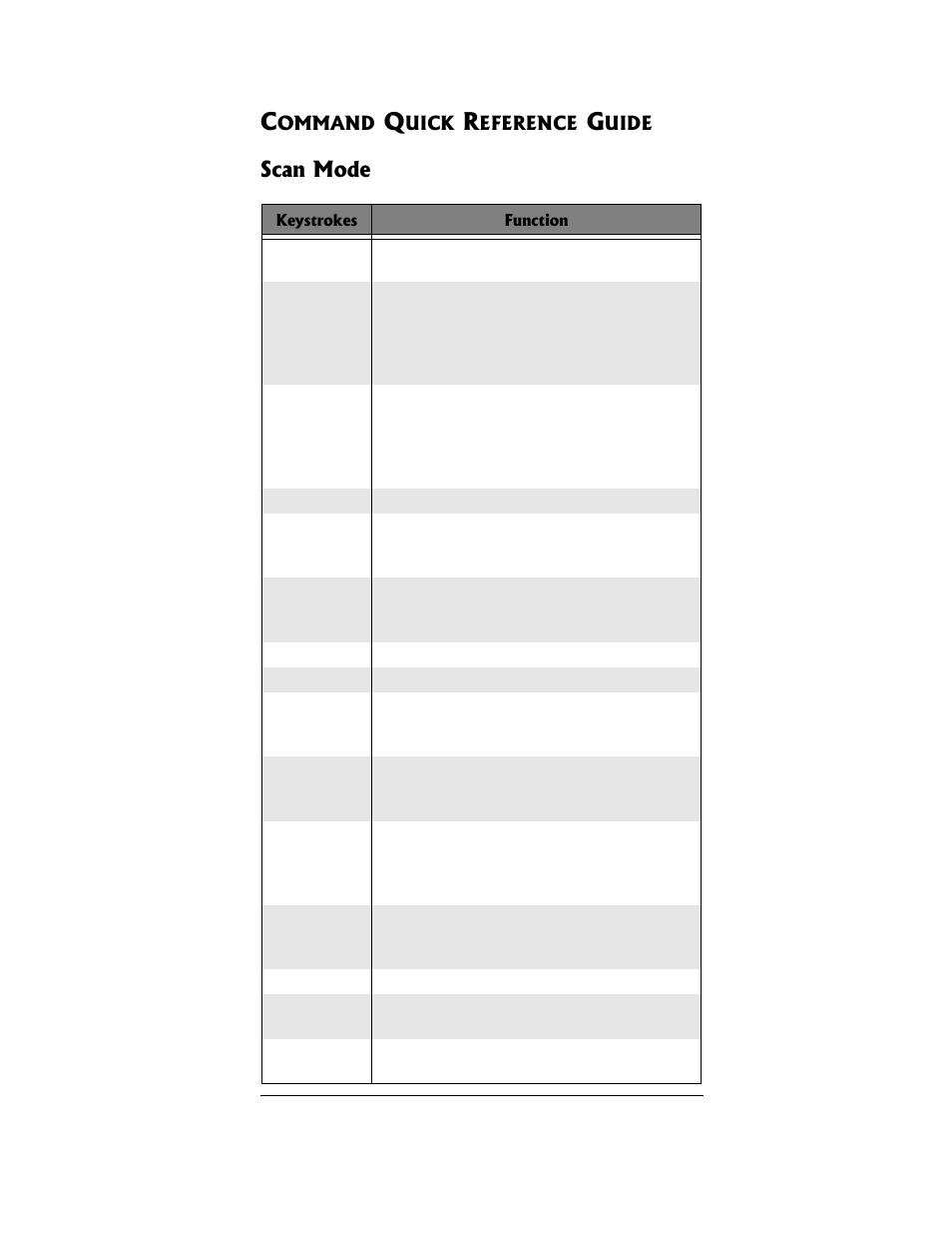 Command quick reference guide, Scan mode | Radio Shack PRO-96 User Manual | Page 113 / 124