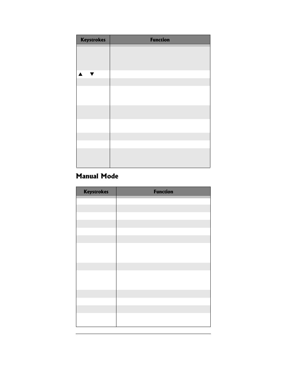 Manual mode | Radio Shack PRO-96 User Manual | Page 114 / 124