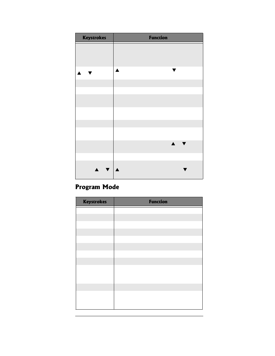 Program mode | Radio Shack PRO-96 User Manual | Page 115 / 124