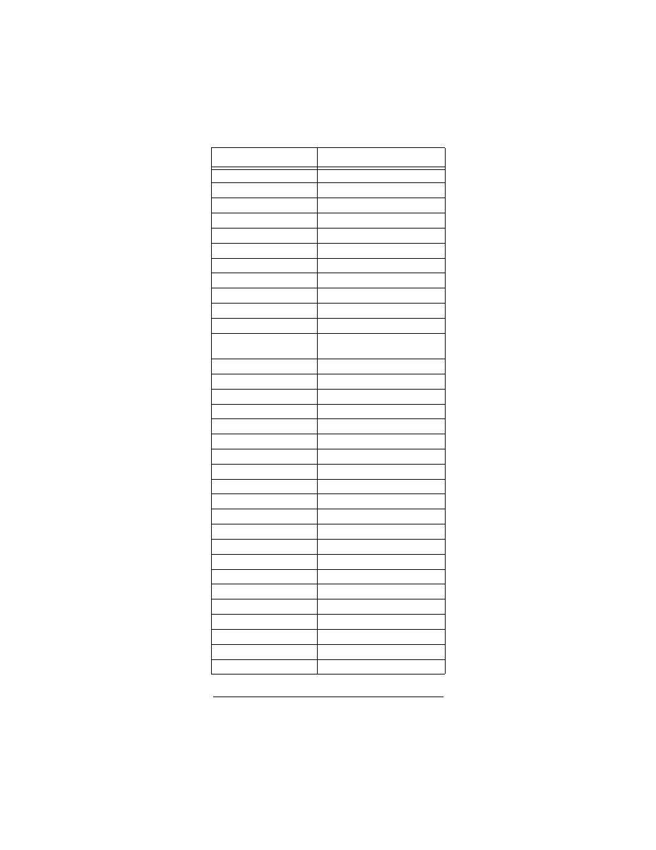 Radio Shack Light and Learn Remote User Manual | Page 27 / 48