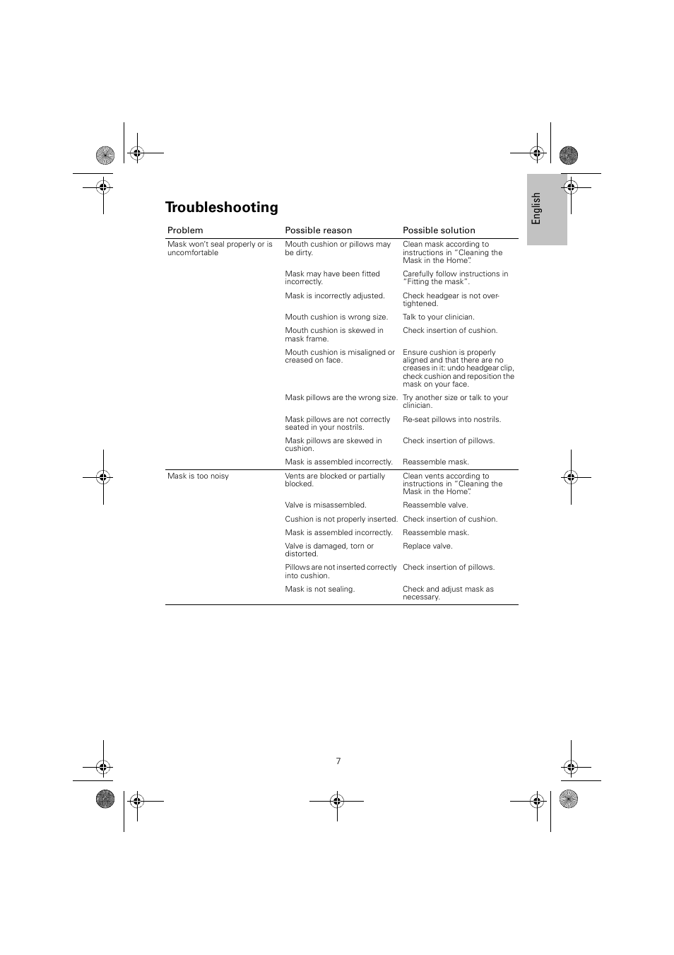 Troubleshooting, En gli sh | ResMed Full Face Mask Mirage Liberty User Manual | Page 11 / 14