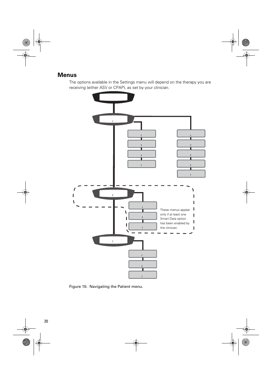 Menus | ResMed Flow Generator VPAP Adapt SV User Manual | Page 20 / 42
