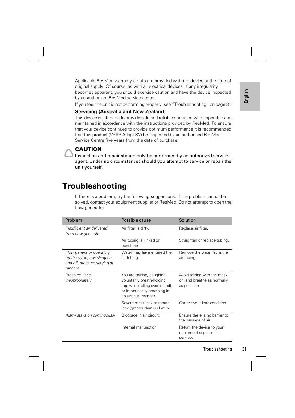 Servicing (for anz only), Troubleshooting | ResMed Flow Generator VPAP Adapt SV User Manual | Page 31 / 42