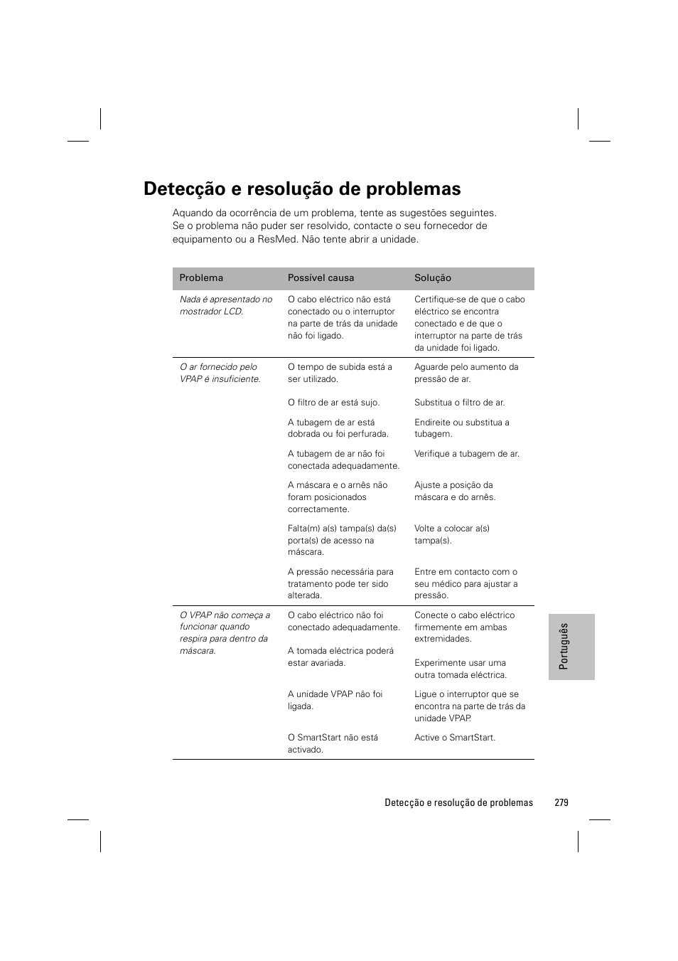 Detecção e resolução de problemas | ResMed VPAP III & III ST User Manual | Page 285 / 348