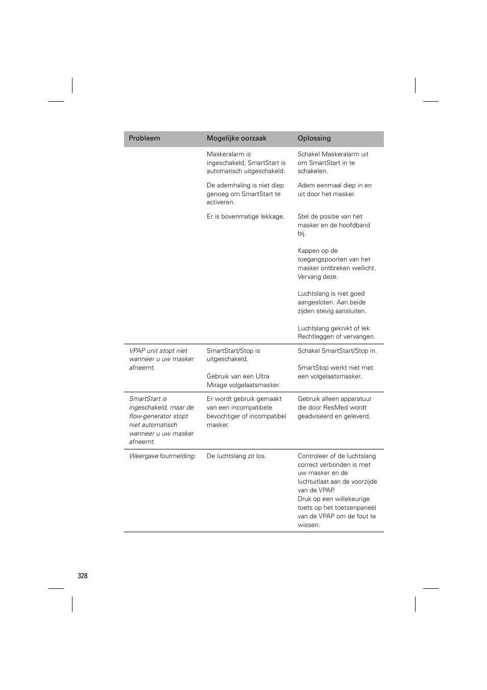 ResMed VPAP III & III ST User Manual | Page 334 / 348