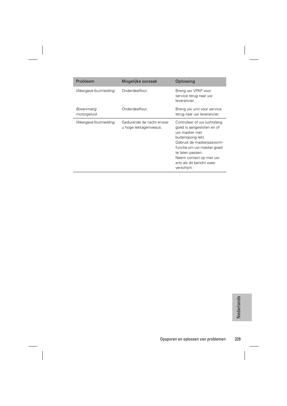 ResMed VPAP III & III ST User Manual | Page 335 / 348