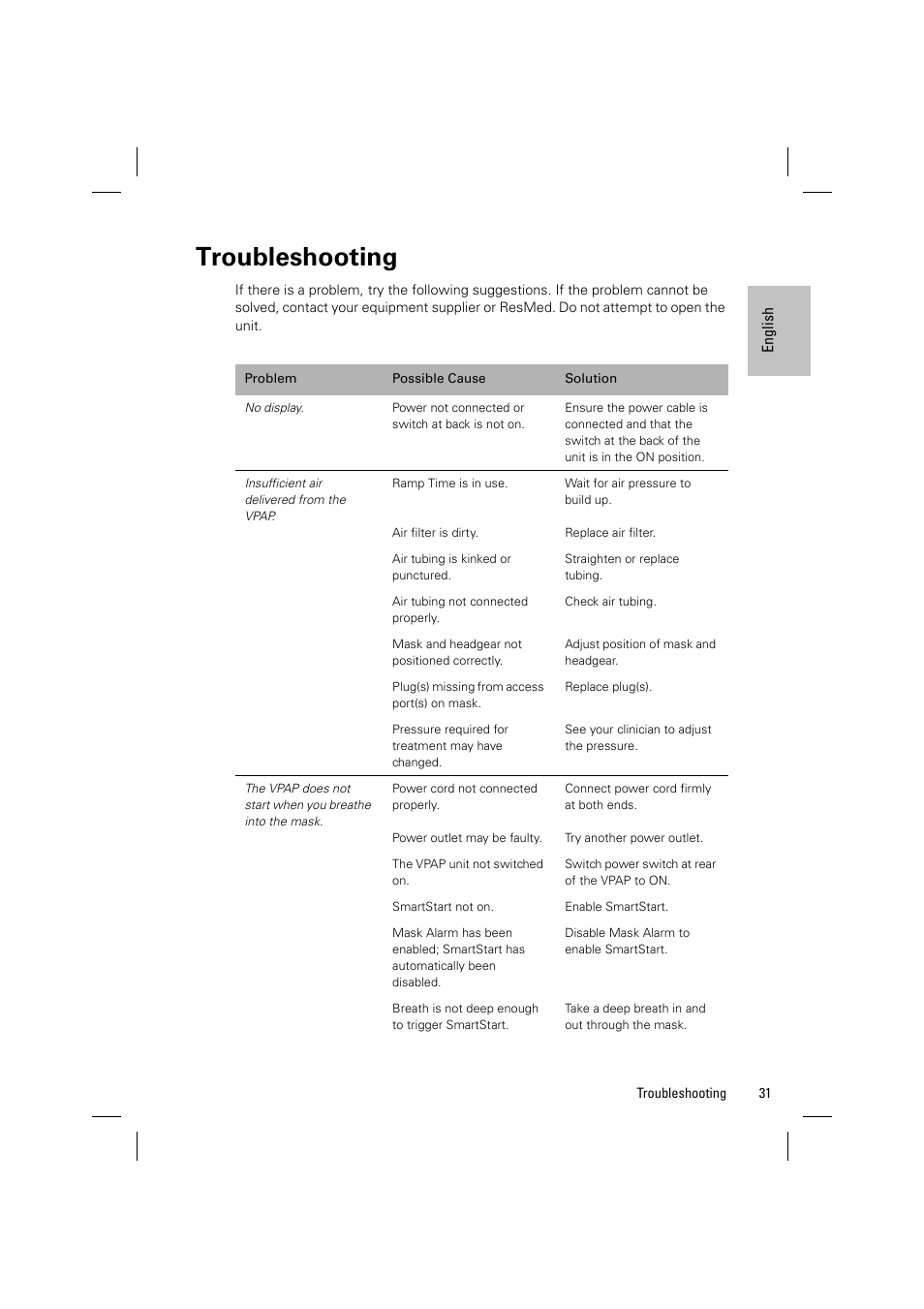 Troubleshooting | ResMed VPAP III & III ST User Manual | Page 37 / 348