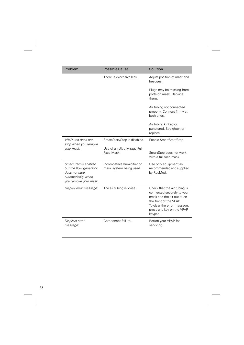 ResMed VPAP III & III ST User Manual | Page 38 / 348