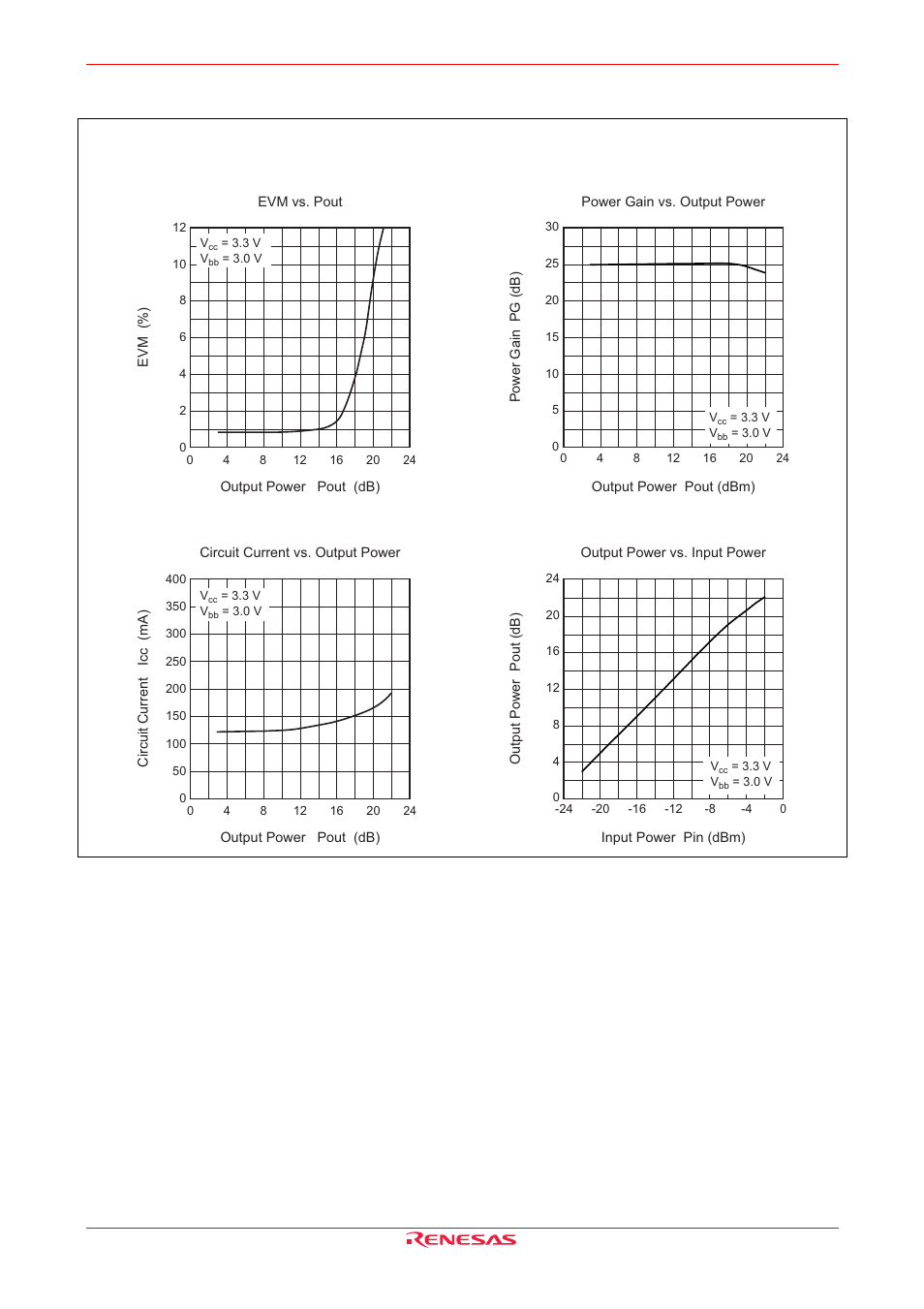 Renesas HA31005ANP User Manual | Page 4 / 8