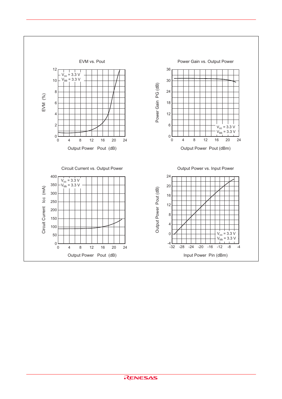 Renesas HA31005ANP User Manual | Page 6 / 8