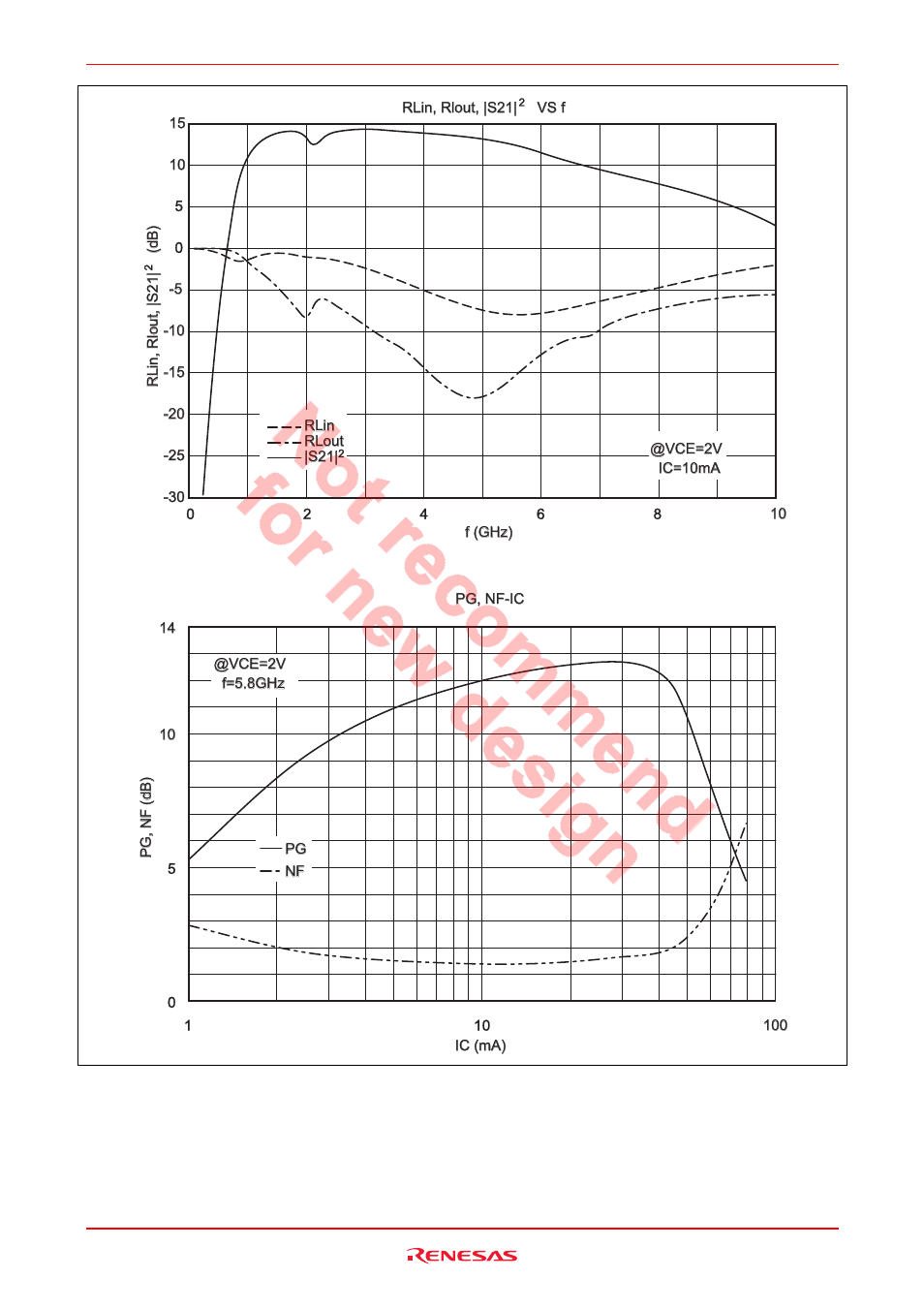 Renesas HSG1002 User Manual | Page 35 / 38