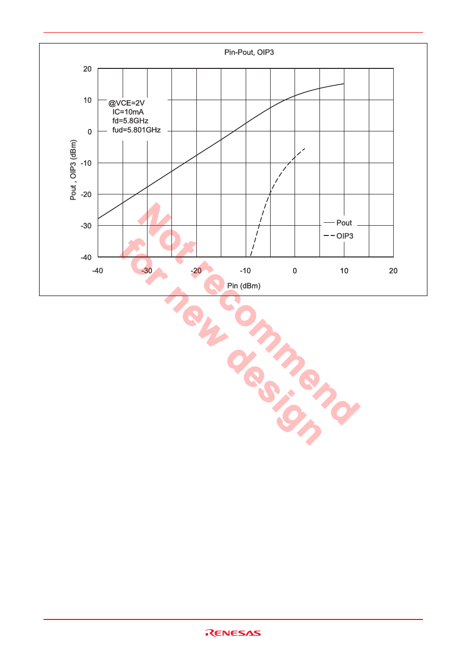 Renesas HSG1002 User Manual | Page 36 / 38