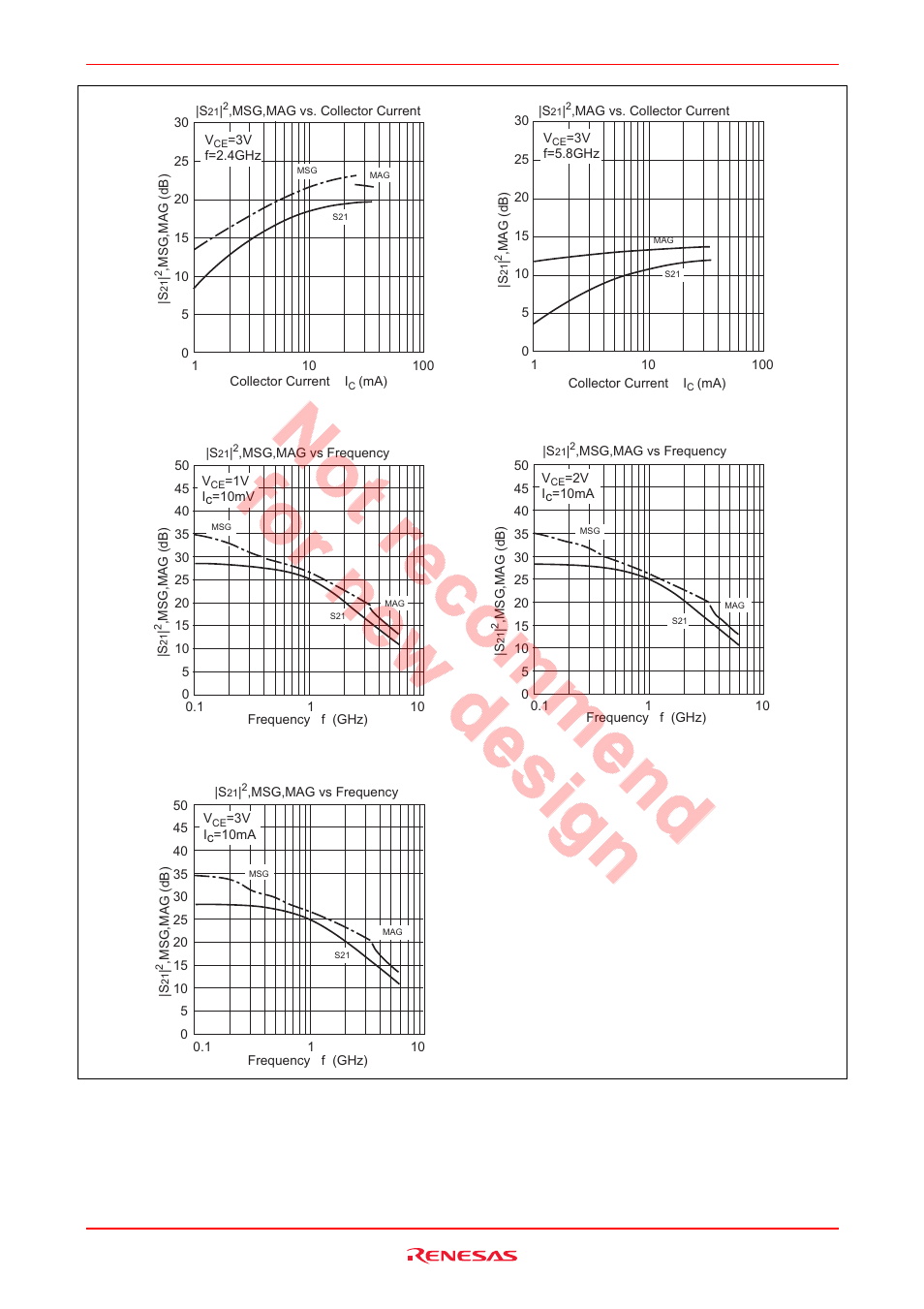 Hsg1002 | Renesas HSG1002 User Manual | Page 5 / 38