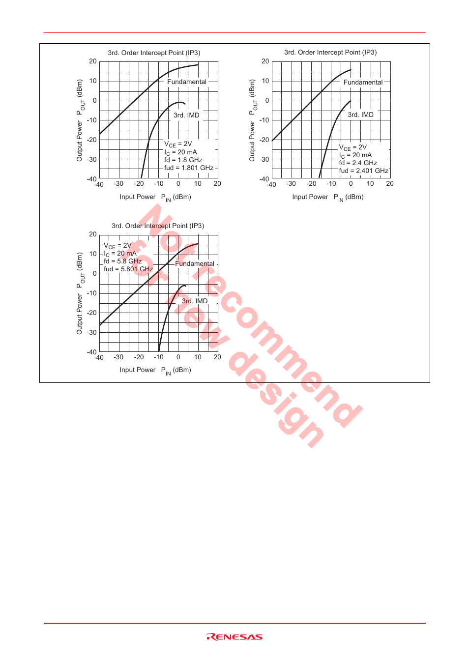 Renesas HSG1002 User Manual | Page 8 / 38