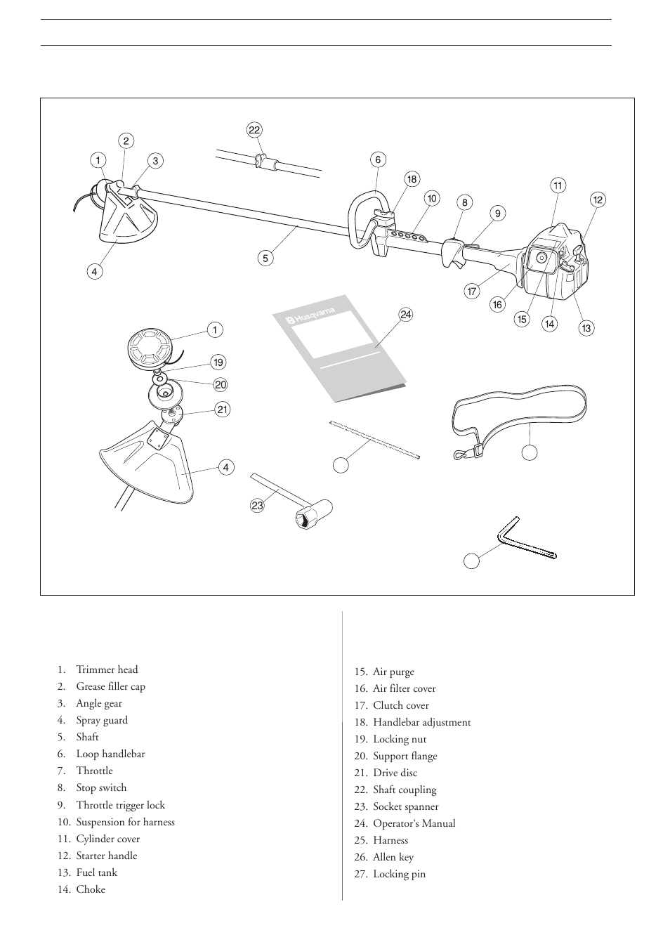 What is what, What is what on the trimmer | Ryobi 225L User Manual | Page 11 / 25