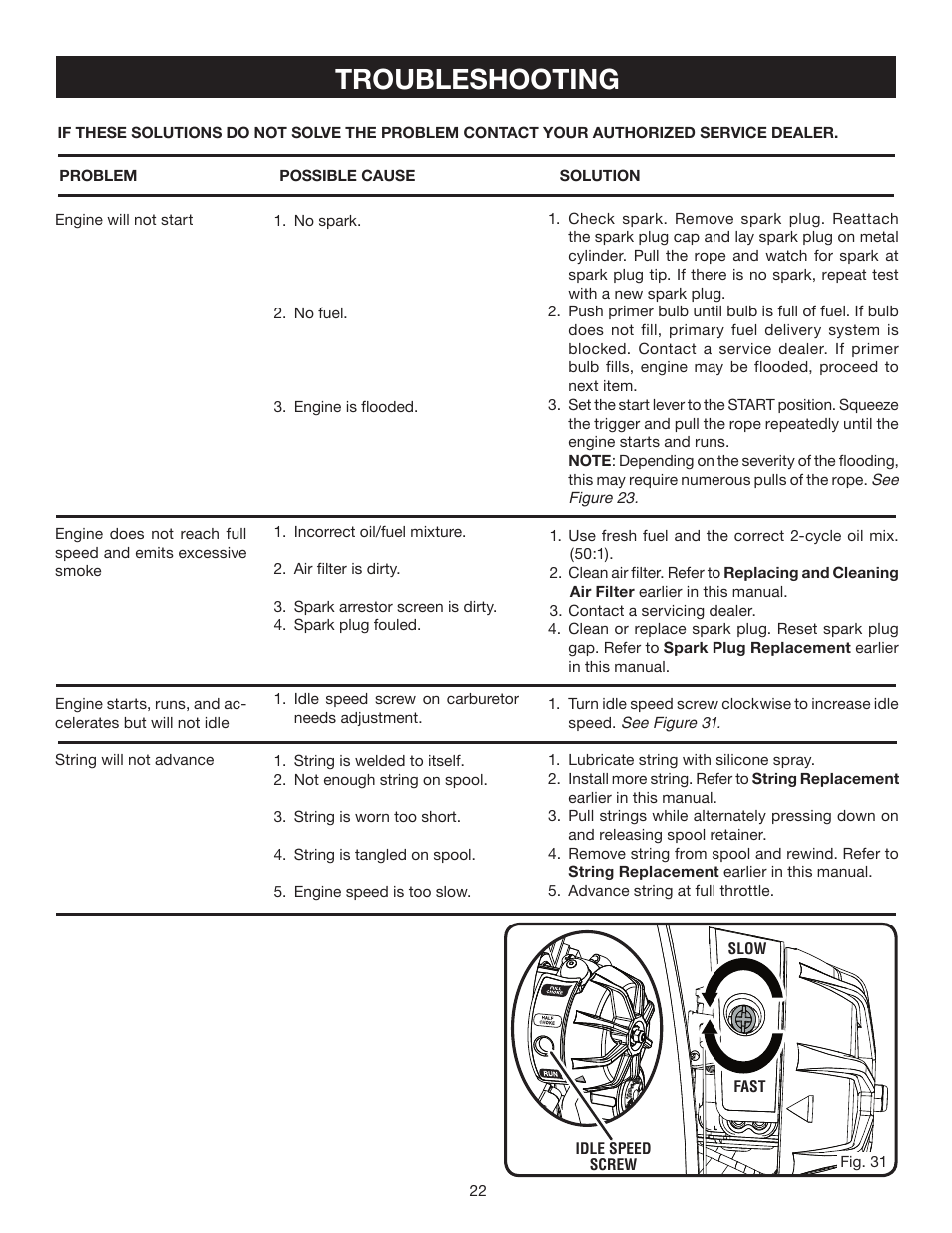 Troubleshooting | Ryobi CS30 RY30524 User Manual | Page 22 / 26