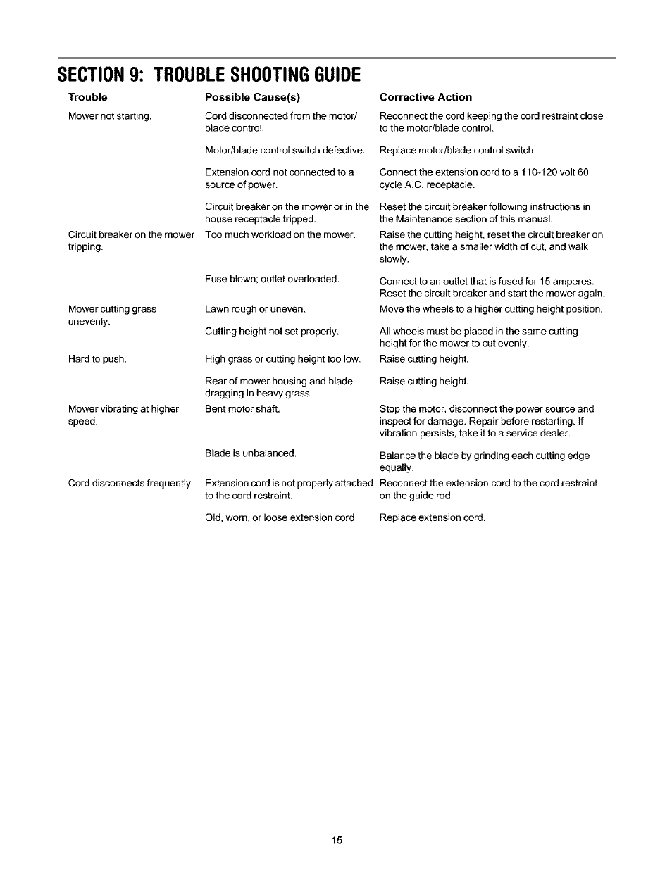 Section 9: trouble shooting guide | Ryobi 136 User Manual | Page 15 / 20
