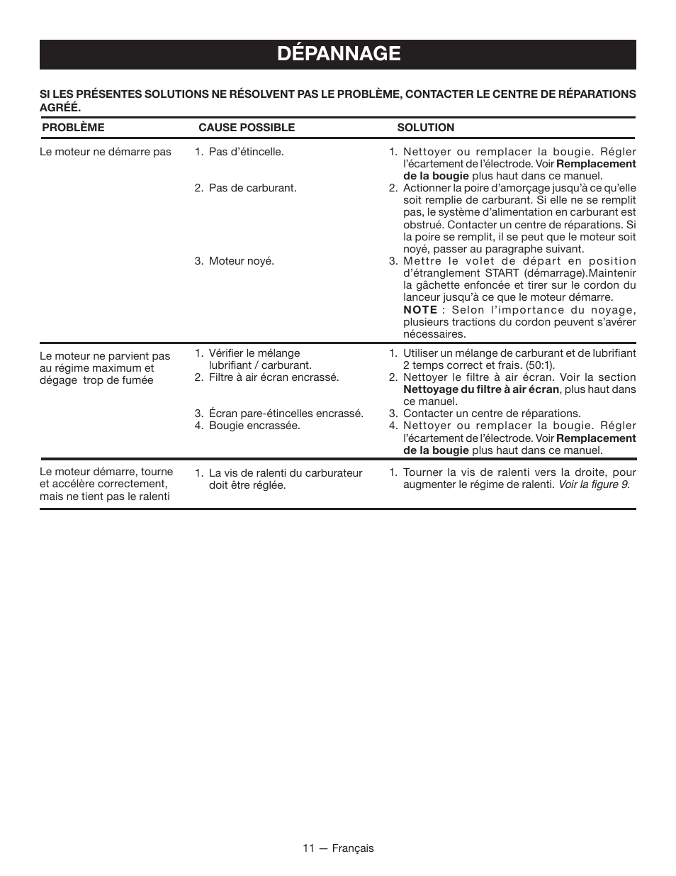 Dépannage | Ryobi RY26000 User Manual | Page 24 / 42