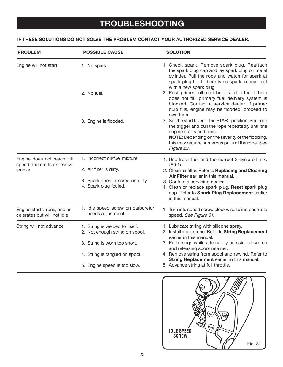 Troubleshooting | Ryobi RY30542 User Manual | Page 22 / 26