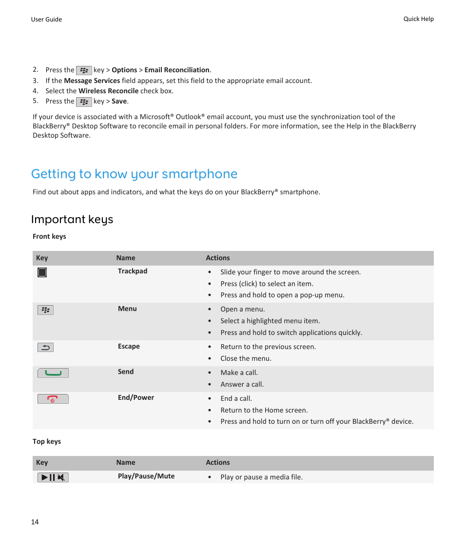 Getting to know your smartphone, Important keys | Blackberry PEARL 9105 User Manual | Page 16 / 325