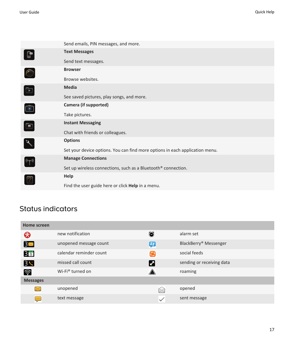 Status indicators | Blackberry PEARL 9105 User Manual | Page 19 / 325