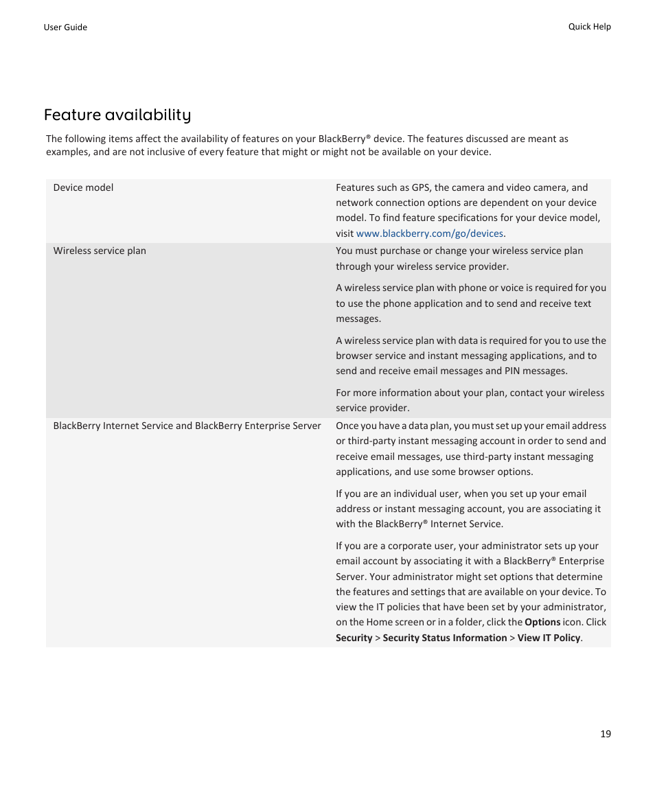 Feature availability | Blackberry PEARL 9105 User Manual | Page 21 / 325