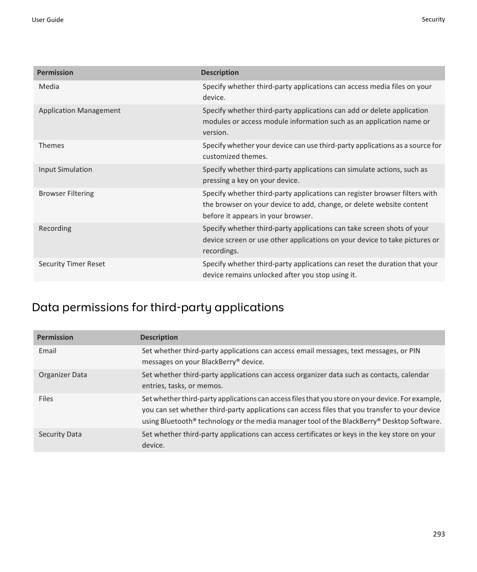 Data permissions for third-party applications | Blackberry PEARL 9105 User Manual | Page 295 / 325