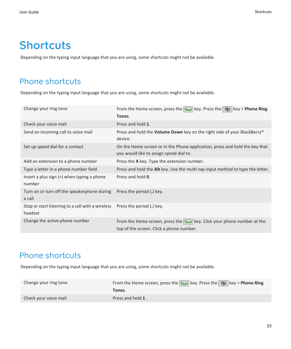 Shortcuts, Phone shortcuts | Blackberry PEARL 9105 User Manual | Page 35 / 325