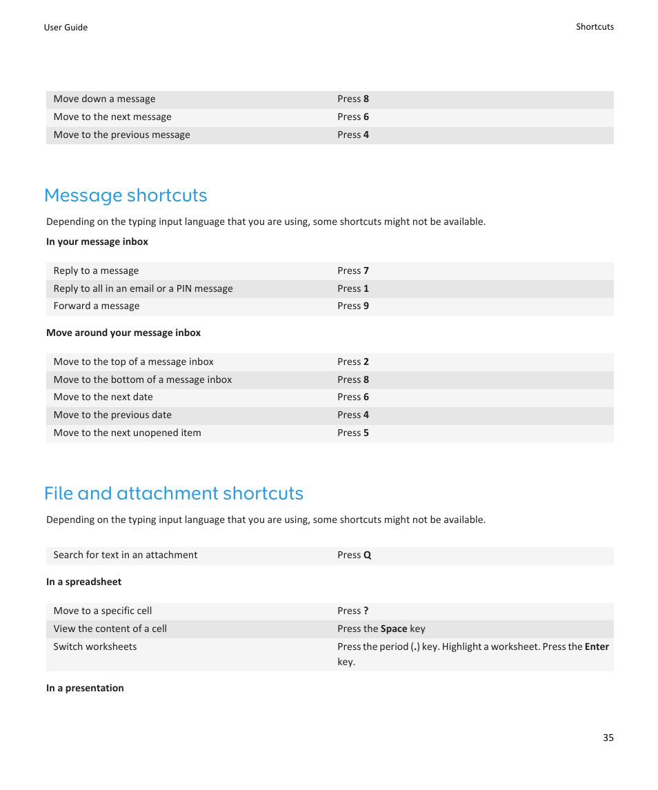 Message shortcuts, File and attachment shortcuts | Blackberry PEARL 9105 User Manual | Page 37 / 325