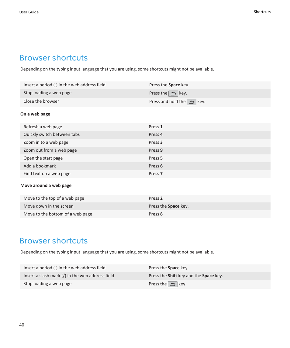 Browser shortcuts | Blackberry PEARL 9105 User Manual | Page 42 / 325