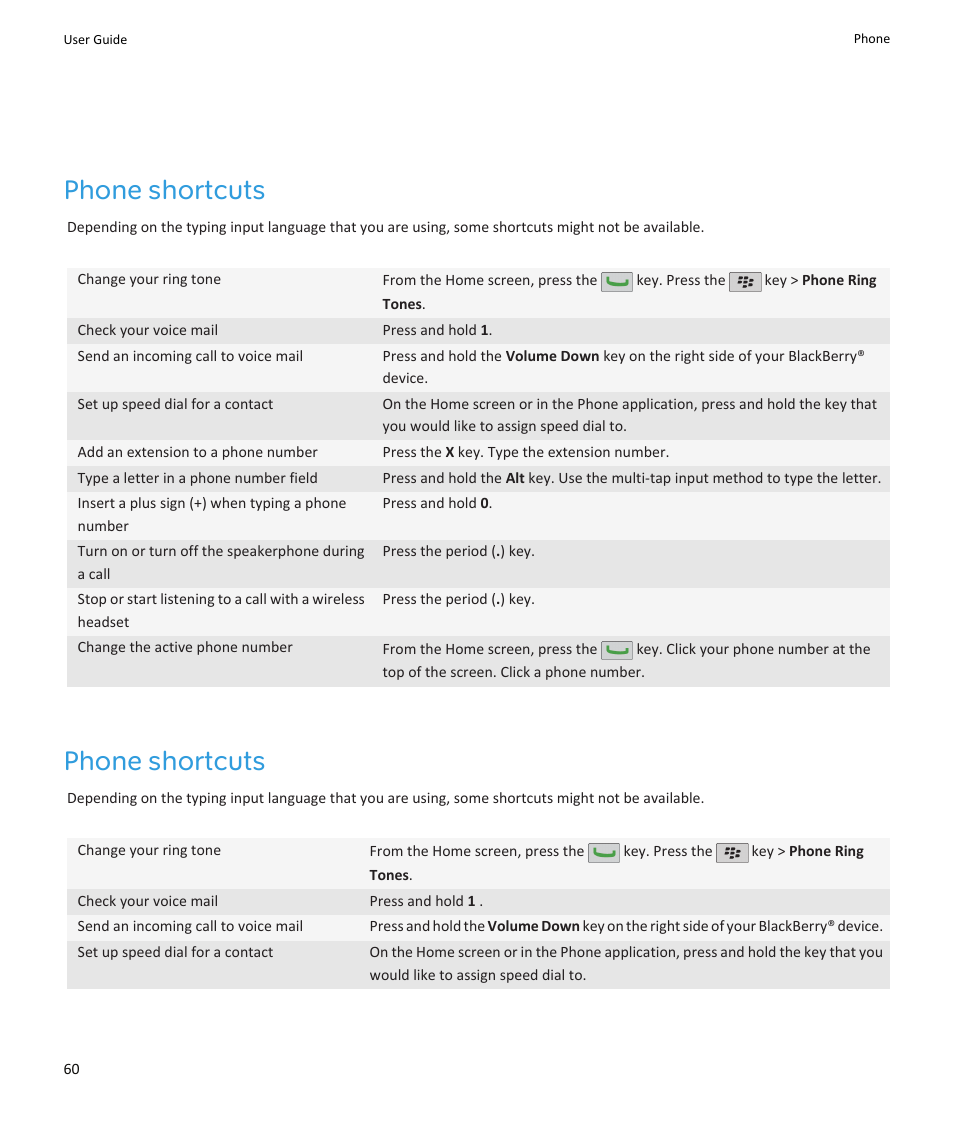 Phone shortcuts | Blackberry PEARL 9105 User Manual | Page 62 / 325