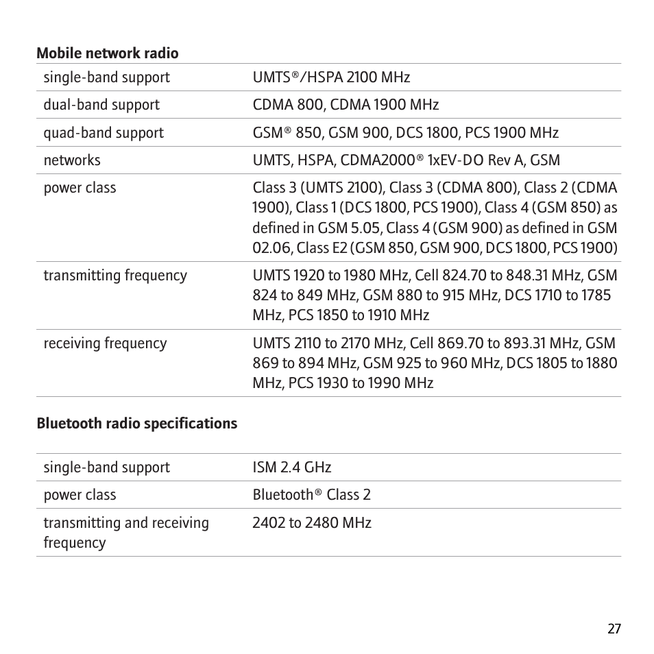 Blackberry Storm 9530 User Manual | Page 29 / 36