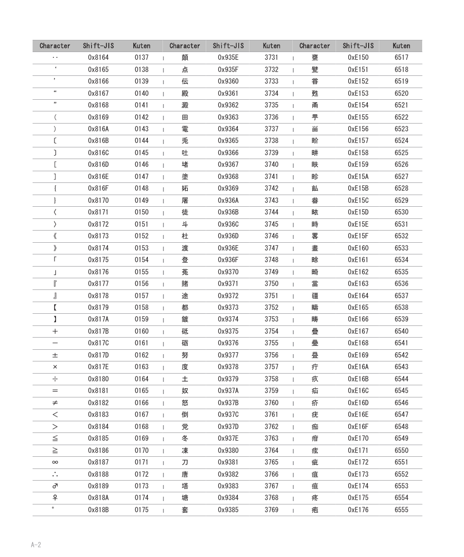 Blackberry 8707 User Manual | Page 258 / 323