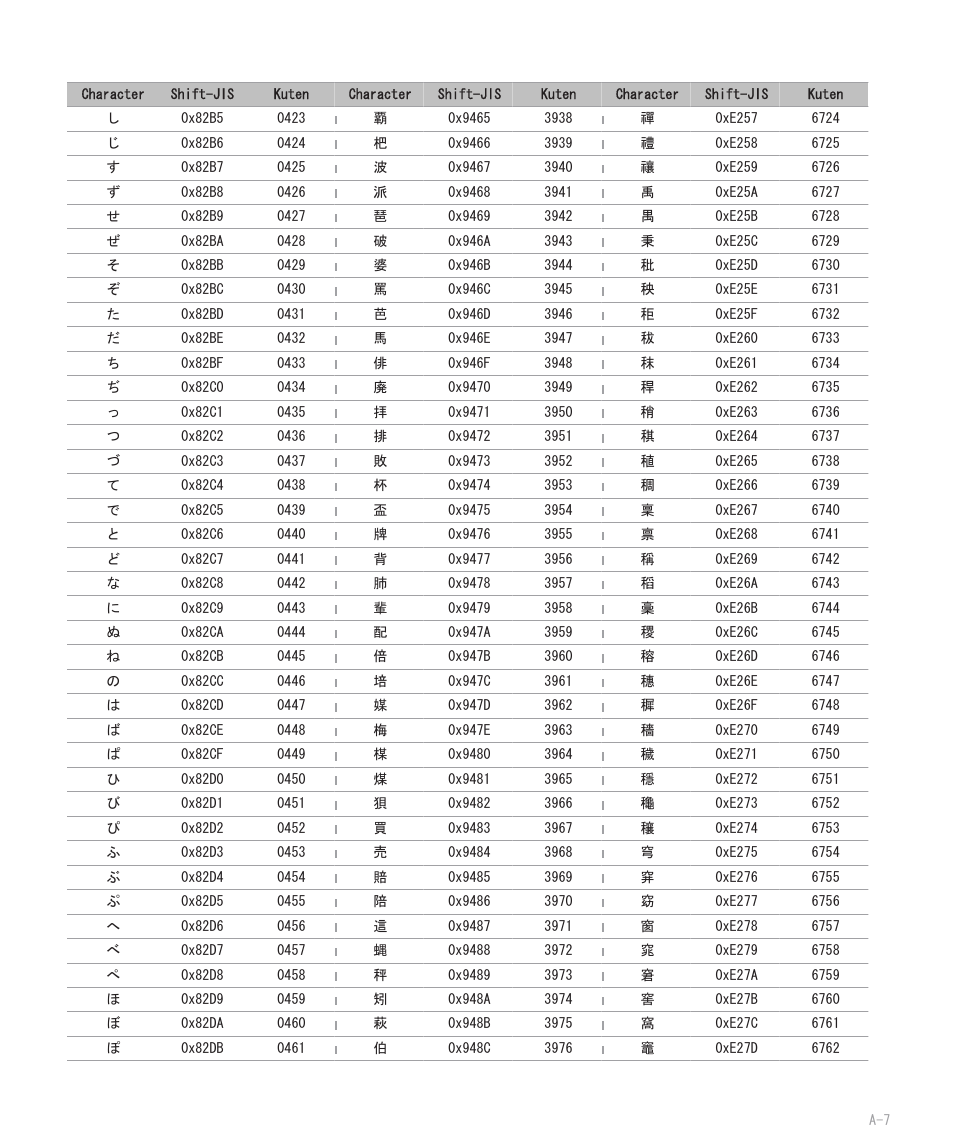 Blackberry 8707 User Manual | Page 263 / 323