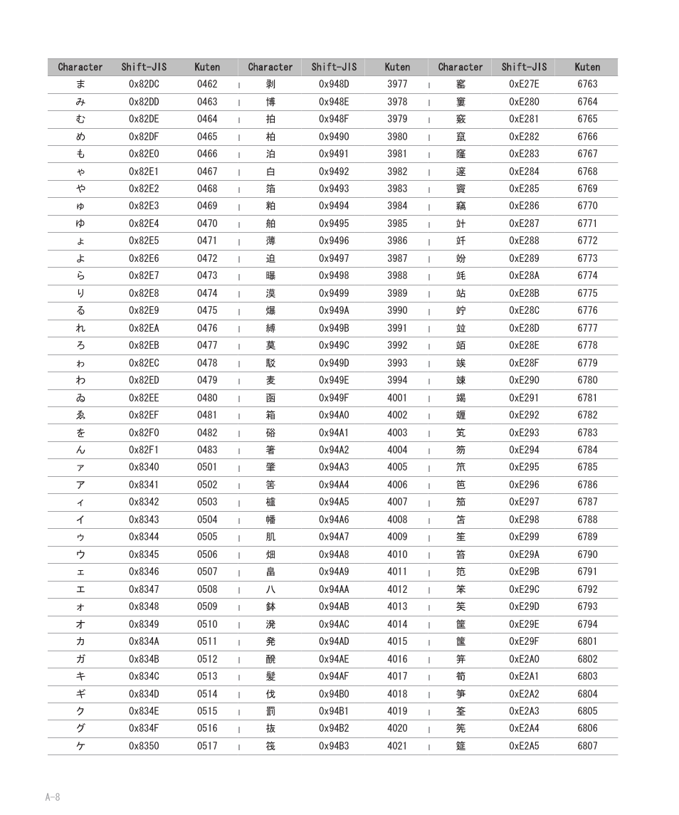 Blackberry 8707 User Manual | Page 264 / 323