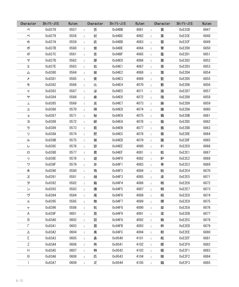 Blackberry 8707 User Manual | Page 266 / 323