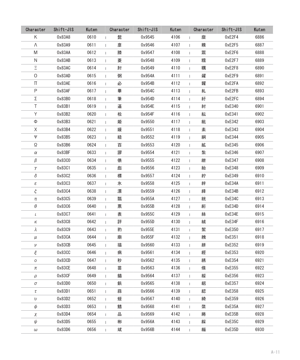 Blackberry 8707 User Manual | Page 267 / 323