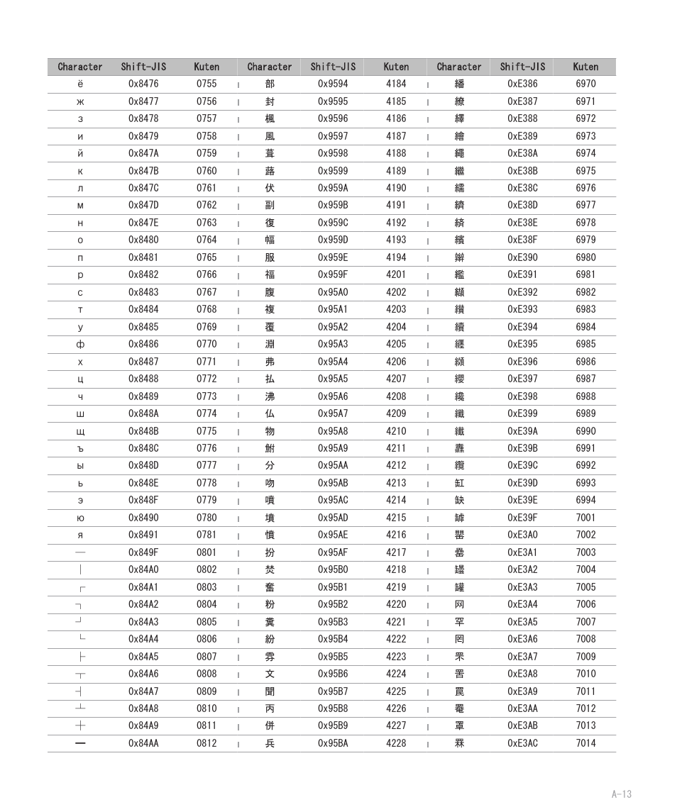 Blackberry 8707 User Manual | Page 269 / 323
