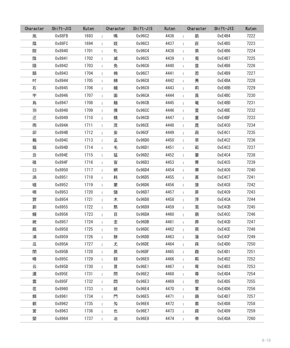Blackberry 8707 User Manual | Page 275 / 323